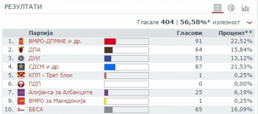 mkd-izbori-2016